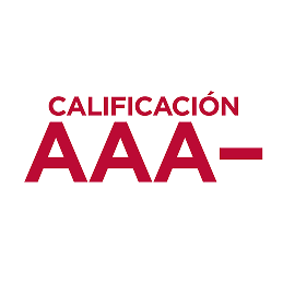 Calificación AAA-